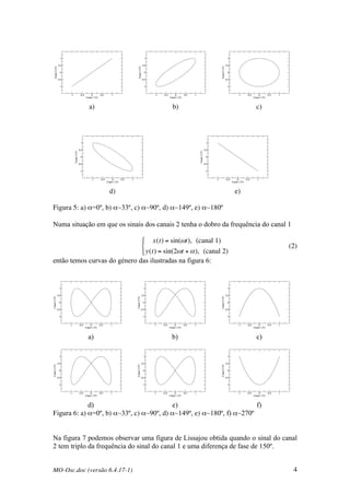 MO-Osc.doc (versão 6.4.17-1) 4
a) b) c)
d) e)
Figura 5: a) α=0º, b) α~33º, c) α~90º, d) α~149º, e) α~180º
Numa situação em que os sinais dos canais 2 tenha o dobro da frequência do canal 1
!
x(t) = sin("t), (canal 1)
y(t) = sin(2"t + #), (canal 2)
$
%
&
(2)
então temos curvas do género das ilustradas na figura 6:
a) b) c)
d) e) f)
Figura 6: a) α=0º, b) α~33º, c) α~90º, d) α~149º, e) α~180º, f) α~270º
Na figura 7 podemos observar uma figura de Lissajou obtida quando o sinal do canal
2 tem triplo da frequência do sinal do canal 1 e uma diferença de fase de 150º.
 