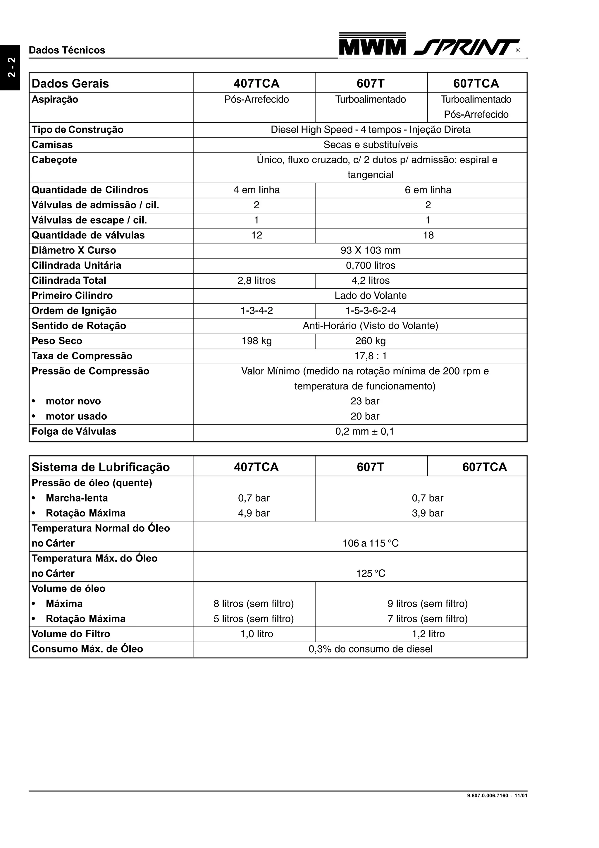 9.607.0.006.7160 - 11/01
2-2
Dados Técnicos
Dados Gerais 407TCA 607T 607TCA
Aspiração Pós-Arrefecido Turboalimentado Turboalimentado
Pós-Arrefecido
Tipo de Construção Diesel High Speed - 4 tempos - Injeção Direta
Camisas Secas e substituíveis
Cabeçote Único, fluxo cruzado, c/ 2 dutos p/ admissão: espiral e
tangencial
Quantidade de Cilindros 4 em linha 6 em linha
Válvulas de admissão / cil. 2 2
Válvulas de escape / cil. 1 1
Quantidade de válvulas 12 18
Diâmetro X Curso 93 X 103 mm
Cilindrada Unitária 0,700 litros
Cilindrada Total 2,8 litros 4,2 litros
Primeiro Cilindro Lado do Volante
Ordem de Ignição 1-3-4-2 1-5-3-6-2-4
Sentido de Rotação Anti-Horário (Visto do Volante)
Peso Seco 198 kg 260 kg
Taxa de Compressão 17,8 : 1
Pressão de Compressão Valor Mínimo (medido na rotação mínima de 200 rpm e
temperatura de funcionamento)
• motor novo 23 bar
• motor usado 20 bar
Folga de Válvulas 0,2 mm ± 0,1
Sistema de Lubrificação 407TCA 607T 607TCA
Pressão de óleo (quente)
• Marcha-lenta 0,7 bar 0,7 bar
• Rotação Máxima 4,9 bar 3,9 bar
Temperatura Normal do Óleo
no Cárter 106 a 115 °C
Temperatura Máx. do Óleo
no Cárter 125 °C
Volume de óleo
• Máxima 8 litros (sem filtro) 9 litros (sem filtro)
• Rotação Máxima 5 litros (sem filtro) 7 litros (sem filtro)
Volume do Filtro 1,0 litro 1,2 litro
Consumo Máx. de Óleo 0,3% do consumo de diesel
 