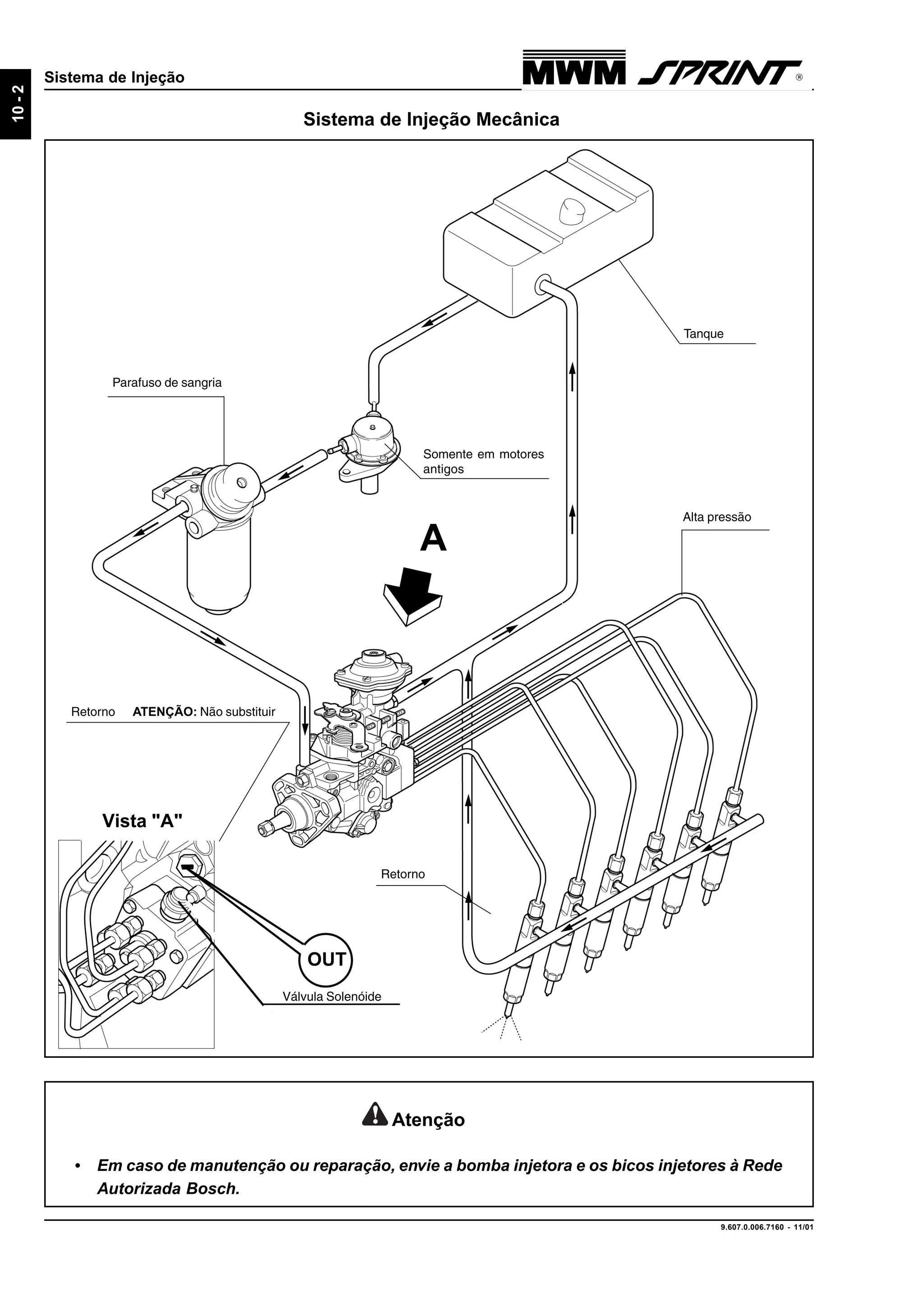 9.607.0.006.7160 - 11/01
10-2
Sistema de Injeção
Sistema de Injeção Mecânica
Atenção
• Em caso de manutenção ou reparação, envie a bomba injetora e os bicos injetores à Rede
Autorizada Bosch.
A
Vista "A"
OUT
Alta pressão
Parafuso de sangria
Tanque
Retorno
Retorno ATENÇÃO: Não substituir
Somente em motores
antigos
Válvula Solenóide
 