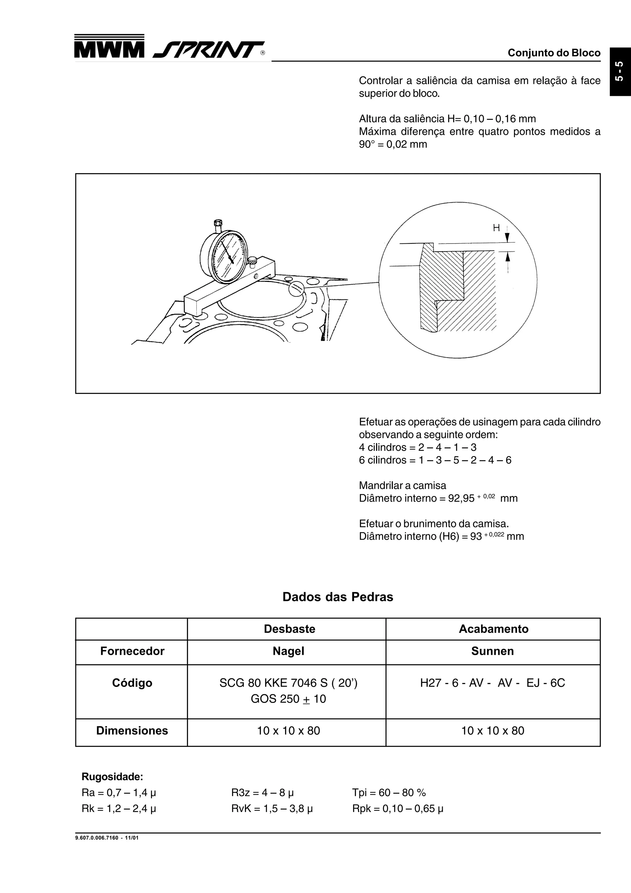 Conjunto do Bloco
9.607.0.006.7160 - 11/01
5-5
Controlar a saliência da camisa em relação à face
superior do bloco.
Altura da saliência H= 0,10 – 0,16 mm
Máxima diferença entre quatro pontos medidos a
90° = 0,02 mm
Efetuar as operações de usinagem para cada cilindro
observando a seguinte ordem:
4 cilindros = 2 – 4 – 1 – 3
6 cilindros = 1 – 3 – 5 – 2 – 4 – 6
Mandrilar a camisa
Diâmetro interno = 92,95 + 0,02
mm
Efetuar o brunimento da camisa.
Diâmetro interno (H6) = 93 + 0,022
mm
Dados das Pedras
Rugosidade:
Ra = 0,7 – 1,4 µ R3z = 4 – 8 µ Tpi = 60 – 80 %
Rk = 1,2 – 2,4 µ RvK = 1,5 – 3,8 µ Rpk = 0,10 – 0,65 µ
Desbaste Acabamento
Fornecedor Nagel Sunnen
Código SCG 80 KKE 7046 S ( 20’) H27 - 6 - AV - AV - EJ - 6C
GOS 250 + 10
Dimensiones 10 x 10 x 80 10 x 10 x 80
 