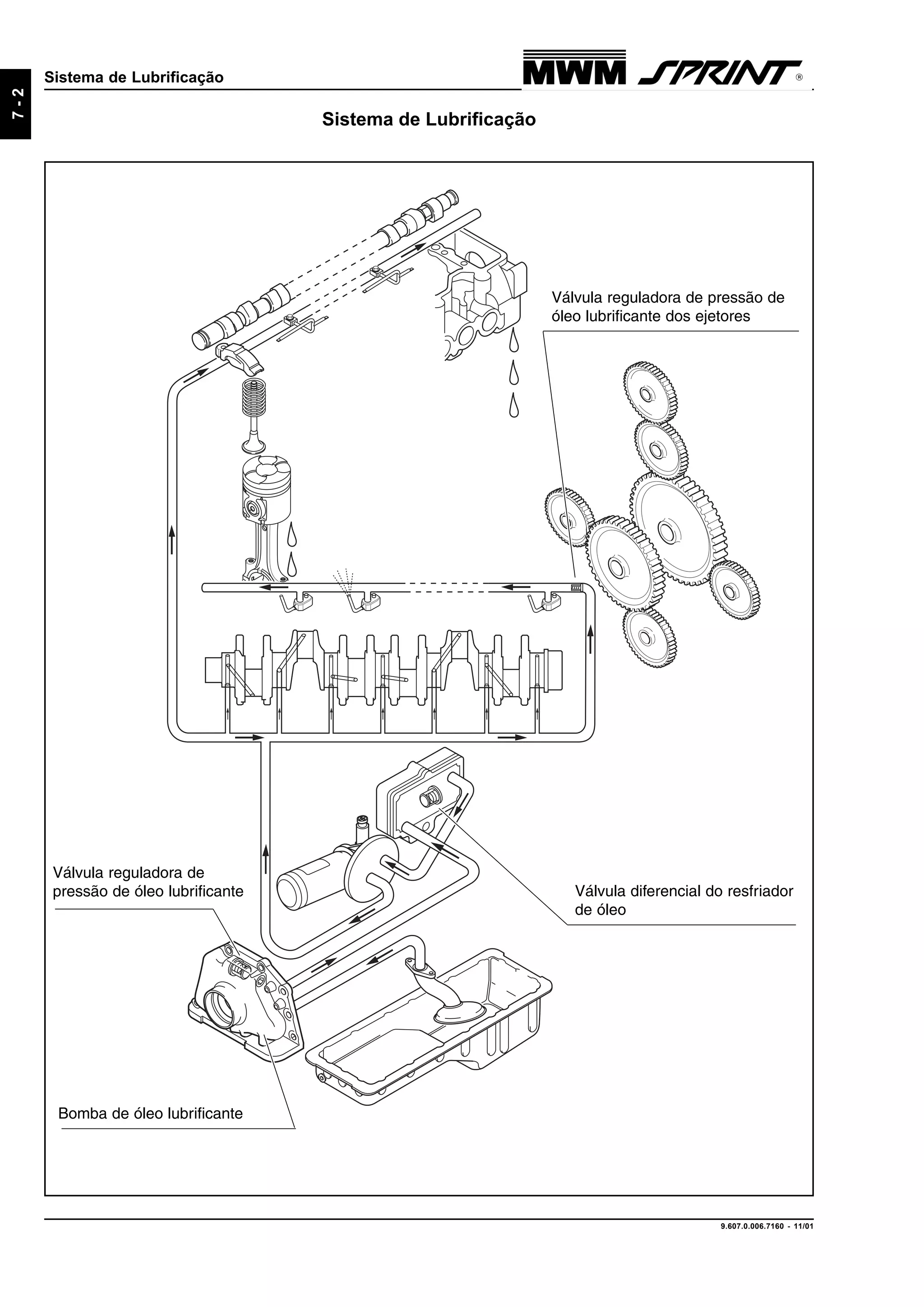 9.607.0.006.7160 - 11/01
7-2
Sistema de Lubrificação
Sistema de Lubrificação
Válvula reguladora de pressão de
óleo lubrificante dos ejetores
Válvula reguladora de
pressão de óleo lubrificante Válvula diferencial do resfriador
de óleo
Bomba de óleo lubrificante
 