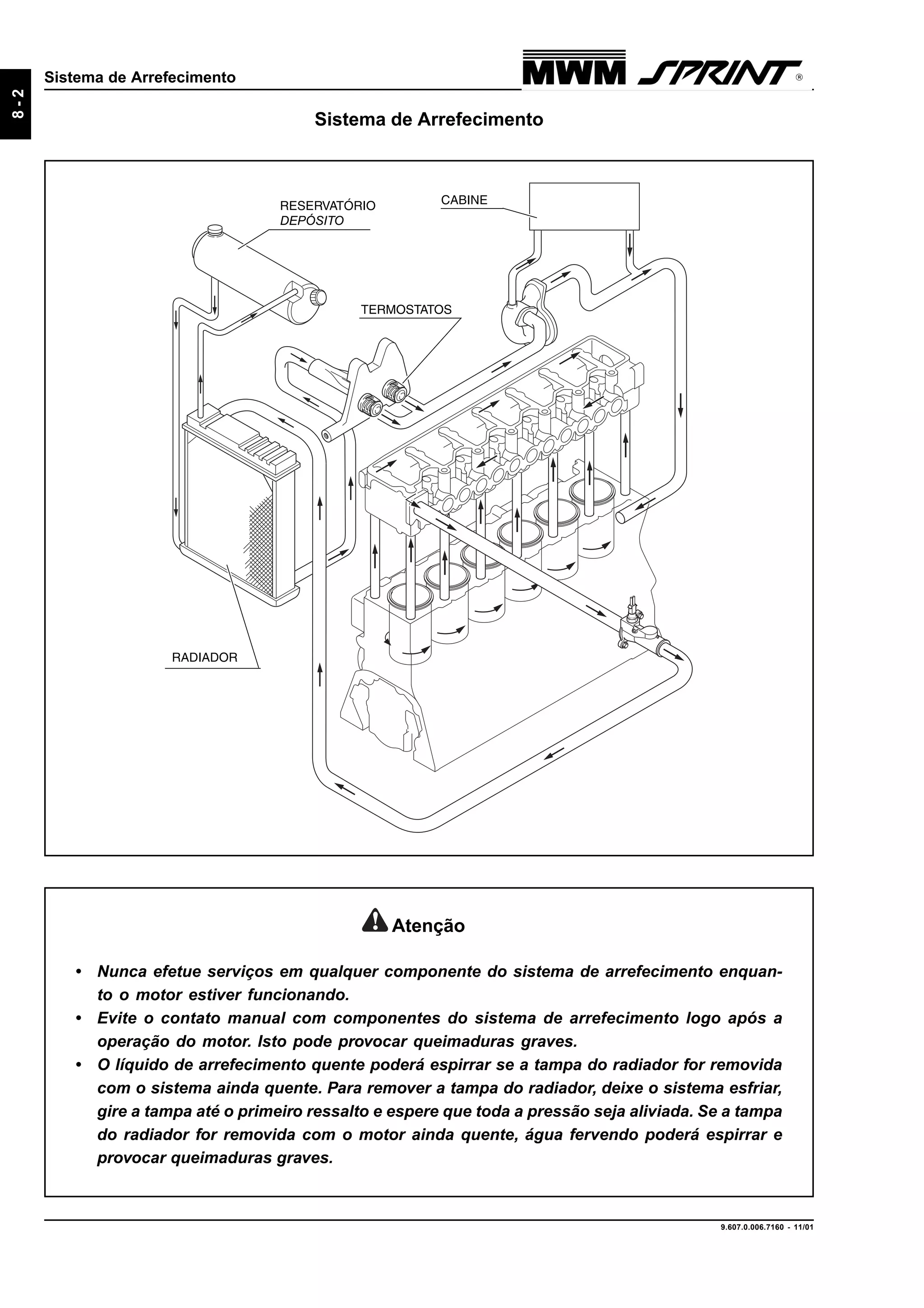 9.607.0.006.7160 - 11/01
8-2
Sistema de Arrefecimento
Sistema de Arrefecimento
Atenção
• Nunca efetue serviços em qualquer componente do sistema de arrefecimento enquan-
to o motor estiver funcionando.
• Evite o contato manual com componentes do sistema de arrefecimento logo após a
operação do motor. Isto pode provocar queimaduras graves.
• O líquido de arrefecimento quente poderá espirrar se a tampa do radiador for removida
com o sistema ainda quente. Para remover a tampa do radiador, deixe o sistema esfriar,
gire a tampa até o primeiro ressalto e espere que toda a pressão seja aliviada. Se a tampa
do radiador for removida com o motor ainda quente, água fervendo poderá espirrar e
provocar queimaduras graves.
CABINERESERVATÓRIO
DEPÓSITO
TERMOSTATOS
RADIADOR
 