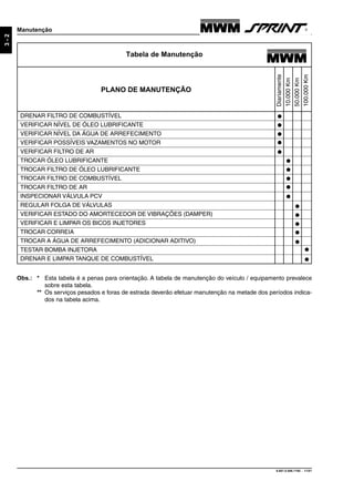 9.607.0.006.7160 - 11/01
3-2
Manutenção
Tabela de Manutenção
DRENAR FILTRO DE COMBUSTÍVEL
VERIFICAR NÍVEL DE ÓLEO LUBRIFICANTE
VERIFICAR NÍVEL DA ÁGUA DE ARREFECIMENTO
VERIFICAR POSSÍVEIS VAZAMENTOS NO MOTOR
VERIFICAR FILTRO DE AR
TROCAR ÓLEO LUBRIFICANTE
TROCAR FILTRO DE ÓLEO LUBRIFICANTE
TROCAR FILTRO DE COMBUSTÍVEL
TROCAR FILTRO DE AR
INSPECIONAR VÁLVULA PCV
REGULAR FOLGA DE VÁLVULAS
VERIFICAR ESTADO DO AMORTECEDOR DE VIBRAÇÕES (DAMPER)
VERIFICAR E LIMPAR OS BICOS INJETORES
TROCAR CORREIA
TROCAR A ÁGUA DE ARREFECIMENTO (ADICIONAR ADITIVO)
TESTAR BOMBA INJETORA
DRENAR E LIMPAR TANQUE DE COMBUSTÍVEL
Diariamente
10.000Km
50.000Km
100.000Km
PLANO DE MANUTENÇÃO
•
•
•
•
•
•
•
•
•
•
•
•
•
•
•
•
•
Obs.: * Esta tabela é a penas para orientação. A tabela de manutenção do veículo / equipamento prevalece
sobre esta tabela.
** Os serviços pesados e foras de estrada deverão efetuar manutenção na metade dos períodos indica-
dos na tabela acima.
 