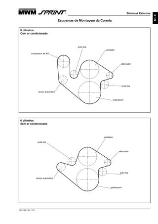 Sistemas Externos
9.607.0.006.7160 - 11/01
12-9
Esquemas de Montagem da Correia
6 cilindros
Com ar condicionado
6 cilindros
Sem ar condicionado
ventilador
virabrequim
alternador
tensor automático
compressor de A/C
polia lisa
polia lisa
ventilador
virabrequim
alternador
tensor automático
polia lisa
polia lisa
 