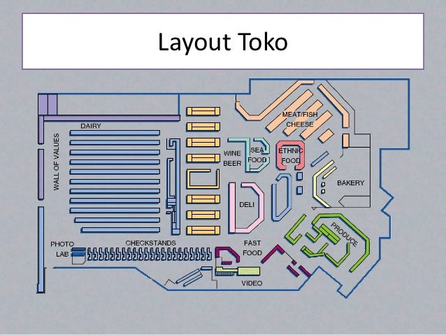 Layout Letak Toko | mo strategi lokasi dan tata letak Layout Letak Toko | mo strategi lokasi dan tata letak