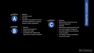 • Attractive
• Promotions driven
• Articulate
• Educated (must possess at minimum
secondary qualification or studying
towards a tertiary qualification)
• Attractive
• Strong sales background
• Ability to push sales
• Comfortable with initiatives that
require a lot of customer education
• Attractive
• Selling skills are strong but not as
strong as Category B
• Articulate
• More suited to simple promotions that
are not as complex as Category B
• Use where footfall is low and product
is easy to explain
• This category requires candidates to
act more as a guide
PROMOTERCATEGORY
 