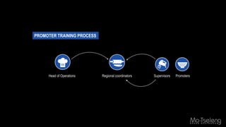 PROMOTER TRAINING PROCESS
Head of Operations Regional coordinators Supervisors Promoters
 