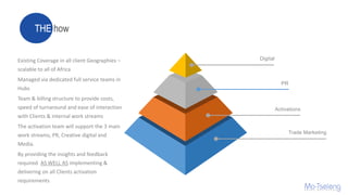 Digital
PR
Activations
Trade Marketing
Existing Coverage in all client Geographies –
scalable to all of Africa
Managed via dedicated full service teams in
Hubs
Team & billing structure to provide costs,
speed of turnaround and ease of interaction
with Clients & internal work streams
The activation team will support the 3 main
work streams, PR, Creative digital and
Media.
By providing the insights and feedback
required AS WELL AS implementing &
delivering on all Clients activation
requirements
 