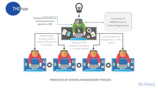 Differentiated
strategic roles for
central, different tiers
and markets
Content & Resource
Management - traffic
control
Dedicated back office so
all functional teams
operate as ONE
Structured to
MIRROR Clients
Central Organisation
Manage conflict
between central plans
.v. in market delivery
PRINCIPLES OF CENTRAL MANAGEMENT PROCESS
 