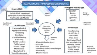 Definii dan Ruang Lingkup Manajemen Operasional | PPTX