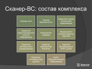 Сканер-ВС: состав комплекса
                                       Средство поиска
                          Сканер
      Сканер сети                        остаточной
                       безопасности
                                        информации


        Средство
                                         Локальный и
    гарантированной     Анализатор
                                       сетевой аудитор
         очистки         трафика
                                           паролей
      информации


        Средство          Аудитор          Аудитор
      контрольного      обновлений      беспроводных
     суммирования        Windows         (WiFi) сетей



                Средство           Аудит
              антивирусной     общесистемной
                 защиты         информации
 