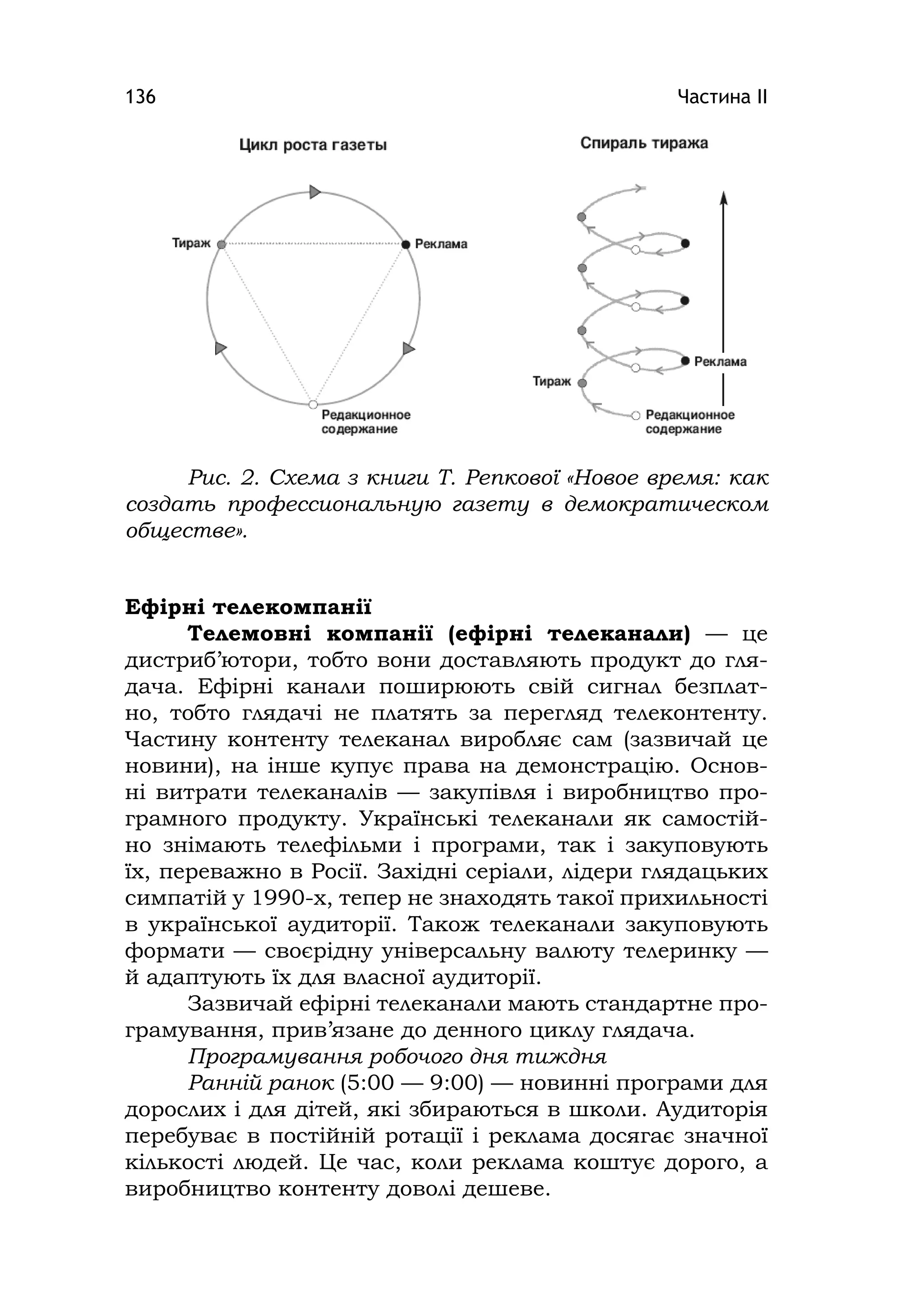 Частина ІІ136
Ефірні телекомпанії
Телемовні компанії (ефірні телеканали) — це
дистриб’ютори, тобто вони доставляють продукт до гля-
дача. Ефірні канали поширюють свій сигнал безплат-
но, тобто глядачі не платять за перегляд телеконтенту.
Частину контенту телеканал виробляє сам (зазвичай це
новини), на інше купує права на демонстрацію. Основ-
ні витрати телеканалів — закупівля і виробництво про-
грамного продукту. Українські телеканали як самостій-
но знімають телефільми і програми, так і закуповують
їх, переважно в Росії. Західні серіали, лідери глядацьких
симпатій у 1990-х, тепер не знаходять такої прихильності
в української аудиторії. Також телеканали закуповують
формати — своєрідну універсальну валюту телеринку —
й адаптують їх для власної аудиторії.
Зазвичай ефірні телеканали мають стандартне про-
грамування, прив’язане до денного циклу глядача.
Програмування робочого дня тиждня
Ранній ранок (5:00 — 9:00) — новинні програми для
дорослих і для дітей, які збираються в школи. Аудиторія
перебуває в постійній ротації і реклама досягає значної
кількості людей. Це час, коли реклама коштує дорого, а
виробництво контенту доволі дешеве.
Рис. 2. Схема з книги Т. Репкової «Новое время: как
создать профессиональную газету в демократическом
обществе».
 
