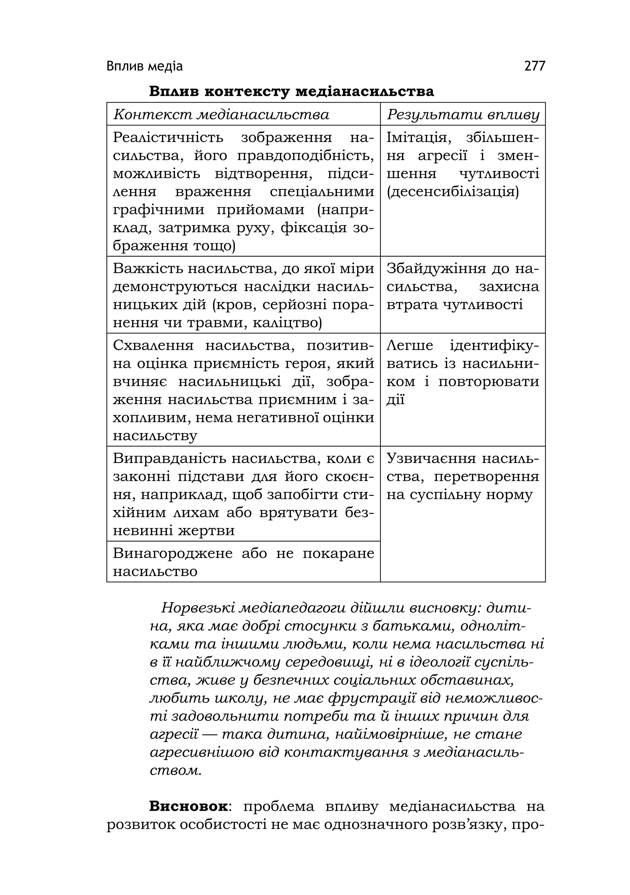 Вплив медіа 277
Вплив контексту медіанасильства
Контекст медіанасильства Результати впливу
Реалістичність зображення на-
сильства, його правдоподібність,
можливість відтворення, підси-
лення враження спеціальними
графічними прийомами (напри-
клад, затримка руху, фіксація зо-
браження тощо)
Імітація, збільшен-
ня агресії і змен-
шення чутливості
(десенсибілізація)
Важкість насильства, до якої міри
демонструються наслідки насиль-
ницьких дій (кров, серйозні пора-
нення чи травми, каліцтво)
Збайдужіння до на-
сильства, захисна
втрата чутливості
Схвалення насильства, позитив-
на оцінка приємність героя, який
вчиняє насильницькі дії, зобра-
ження насильства приємним і за-
хопливим, нема негативної оцінки
насильству
Легше ідентифіку-
ватись із насильни-
ком і повторювати
дії
Виправданість насильства, коли є
законні підстави для його скоєн-
ня, наприклад, щоб запобігти сти-
хійним лихам або врятувати без-
невинні жертви
Узвичаєння насиль-
ства, перетворення
на суспільну норму
Винагороджене або не покаране
насильство
Норвезькі медіапедагоги дійшли висновку: дити-
на, яка має добрі стосунки з батьками, одноліт-
ками та іншими людьми, коли нема насильства ні
в її найближчому середовищі, ні в ідеології суспіль-
ства, живе у безпечних соціальних обставинах,
любить школу, не має фрустрації від неможливос-
ті задовольнити потреби та й інших причин для
агресії — така дитина, найімовірніше, не стане
агресивнішою від контактування з медіанасиль-
ством.
Висновок: проблема впливу медіанасильства на
розвиток особистості не має однозначного розв’язку, про-
 