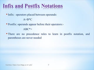 Infix and Postfix Notations
• Infix: operators placed between operands:
A+B*C
• Postfix: operands appear before their operators:-
ABC*+
• There are no precedence rules to learn in postfix notation, and
parentheses are never needed
Courtesy: https://cse.iitkgp.ac.in/~pds/ 7
 