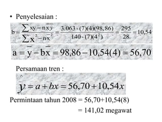 • Penyelesaian :
Persamaan tren :
Permintaan tahun 2008 = 56,70+10,54(8)
= 141,02 megawat
54,10
28
295
)(7)(4-140
86)(7)(4)(98,-3.063
xn
xnxy
b 222
x





 y
70,56)4(54,1086,98xbya 
xbxay 54,1070,56
^

 
