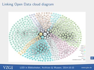 nition von Eigenschaften 
I Einheitliche Eigenschaften 
I gnd:preferredNameForThePerson 
I foaf:name (http://xmlns.com/foaf/0.1/name) 
I schema:name (http://schema.org/name) 
I . . . 
I z.B.Katalogisierung mit RDA basiert auf einer RDF-Ontologie, 
andere Datenmodelle lassen sich auf Ontologien abbilden 
I Ontologien sind allerdings auch mischbar! 
 