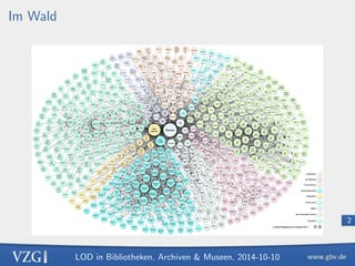 LOD in Bibliotheken, Archiven  Museen, 2014-10-10 
2 
Im Wald 
 