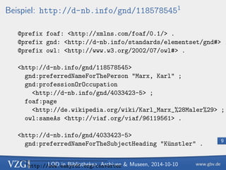 LOD in Bibliotheken, Archiven  Museen, 2014-10-10 
6 
things, not strings { ein Beispiel 
1. Autor: Karl Marx 
Autor: Karl Marx (Kunstler) 
2. Autor: http://d-nb.info/gnd/118578545 
3. Eigenschaft: http://purl.org/dc/terms/creator 
Gegenstand: http://d-nb.info/gnd/118578545 
) Linked Open Data 
 