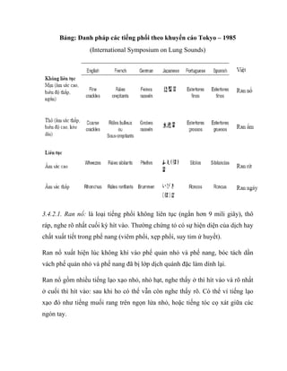 Bảng: Danh pháp các tiếng phổi theo khuyến cáo Tokyo – 1985
(International Symposium on Lung Sounds)
3.4.2.1. Ran nổ: là loại tiếng phổi không liên tục (ngắn hơn 9 mili giây), thô
ráp, nghe rõ nhất cuối kỳ hít vào. Thường chứng tỏ có sự hiện diện của dịch hay
chất xuất tiết trong phế nang (viêm phổi, xẹp phổi, suy tim ứ huyết).
Ran nổ xuất hiện lúc không khí vào phế quản nhỏ và phế nang, bóc tách dần
vách phế quản nhỏ và phế nang đã bị lớp dịch quánh đặc làm dính lại.
Ran nổ gồm nhiều tiếng lạo xạo nhỏ, nhỏ hạt, nghe thấy ở thì hít vào và rõ nhất
ở cuối thì hít vào: sau khi ho có thể vẫn còn nghe thấy rõ. Có thể ví tiếng lạo
xạo đó như tiếng muối rang trên ngọn lửa nhỏ, hoặc tiếng tóc cọ xát giữa các
ngón tay.
 