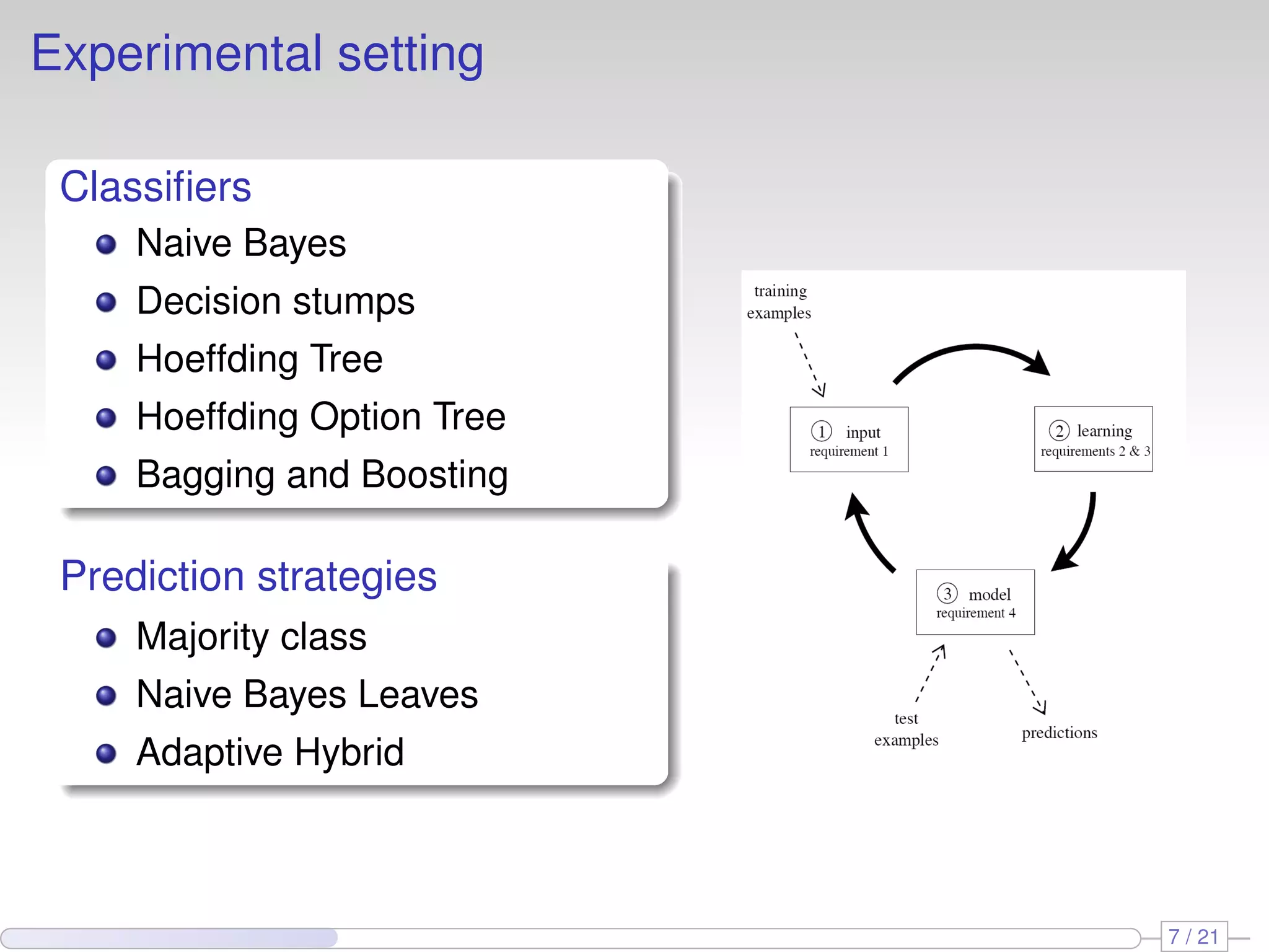 Experimental setting

 Classiﬁers
     Naive Bayes
     Decision stumps
     Hoeffding Tree
     Hoeffding Option Tree
     Bagging and Boosting

 Prediction strategies
     Majority class
     Naive Bayes Leaves
     Adaptive Hybrid



                             7 / 21
 