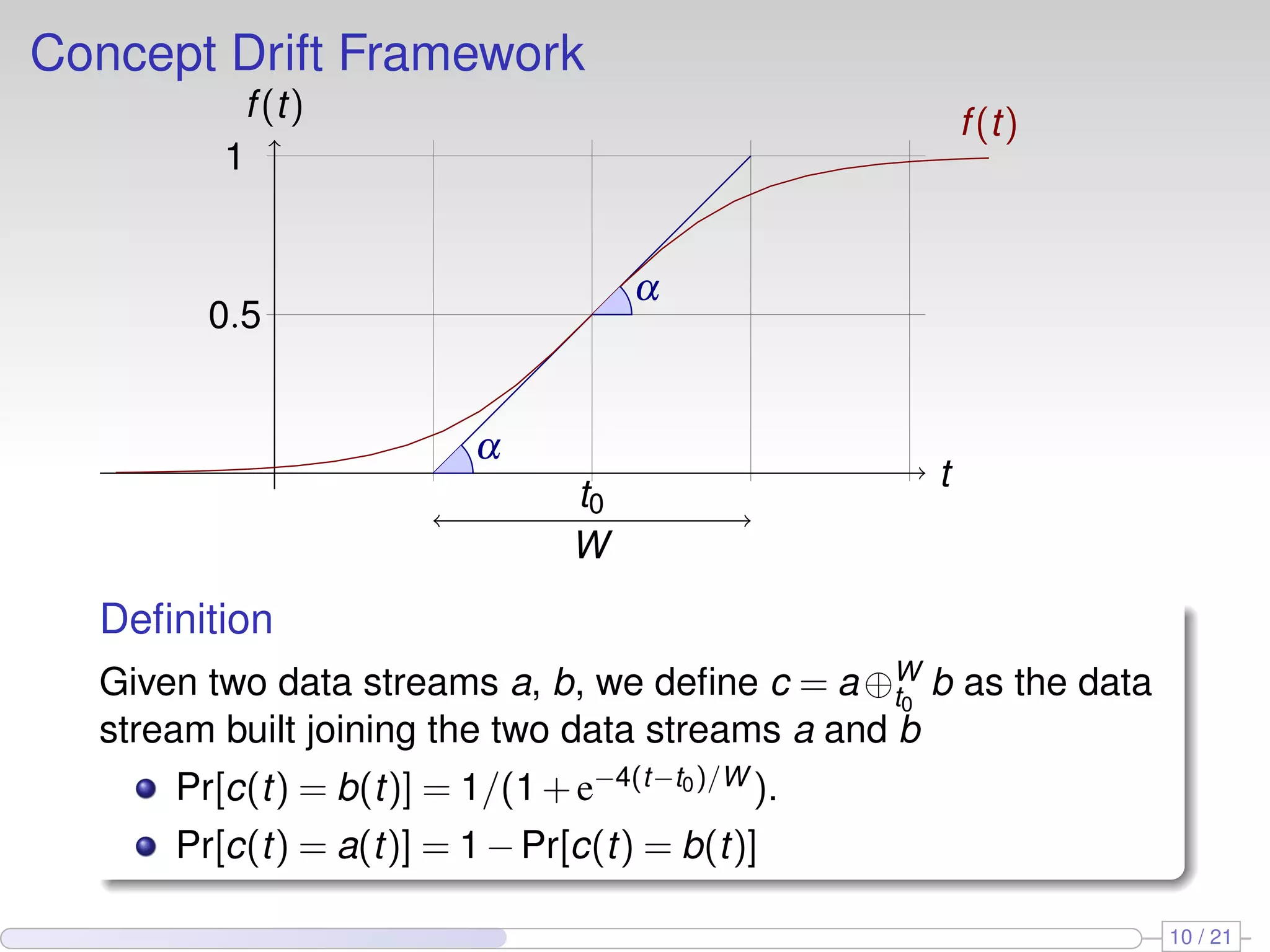 Concept Drift Framework
          f (t)                                      f (t)
         1


                                     α
        0.5


                         α
                                                 t
                                t0
                                W
  Deﬁnition
  Given two data streams a, b, we deﬁne c = a ⊕W b as the data
                                                  t0
  stream built joining the two data streams a and b
      Pr[c(t) = b(t)] = 1/(1 + e−4(t−t0 )/W ).
      Pr[c(t) = a(t)] = 1 − Pr[c(t) = b(t)]

                                                                 10 / 21
 