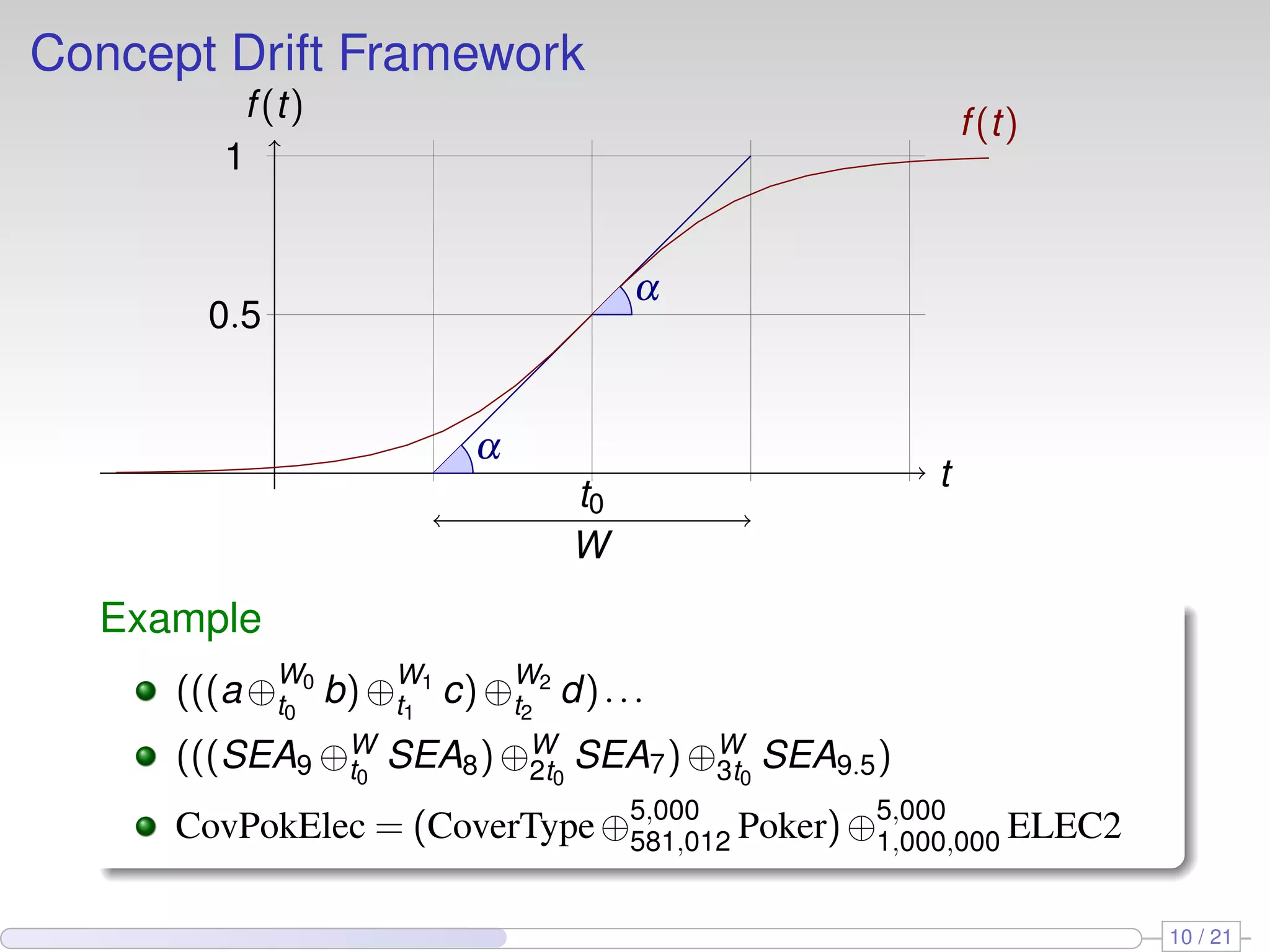 Concept Drift Framework
          f (t)                                       f (t)
         1


                                     α
        0.5


                         α
                                                  t
                                t0
                                W
  Example
      (((a ⊕W0 b) ⊕W1 c) ⊕W2 d) . . .
            t0     t1     t2
      (((SEA9 ⊕W SEA8 ) ⊕W0 SEA7 ) ⊕W0 SEA9.5 )
               t0        2t         3t

      CovPokElec = (CoverType ⊕5,000 Poker) ⊕5,000
                               581,012       1,000,000 ELEC2


                                                               10 / 21
 