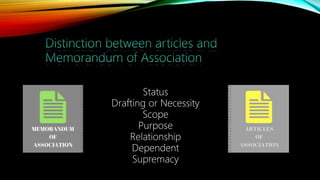 Status
Drafting or Necessity
Scope
Purpose
Relationship
Dependent
Supremacy
 