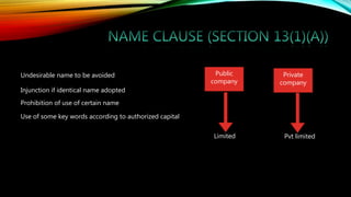Undesirable name to be avoided
Injunction if identical name adopted
Prohibition of use of certain name
Use of some key words according to authorized capital
Public
company
Private
company
Limited Pvt limited
 