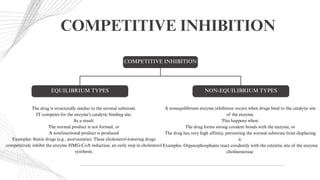 Inhibit Example Mechanism of action M pharm pharmacology | PDF