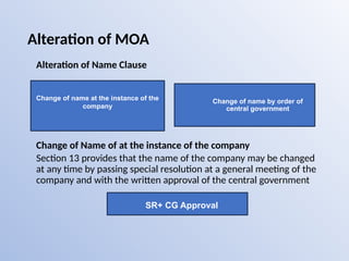 Moas Resolution Example MOA and AOA as explained under the companies act of Indian law | PPTX