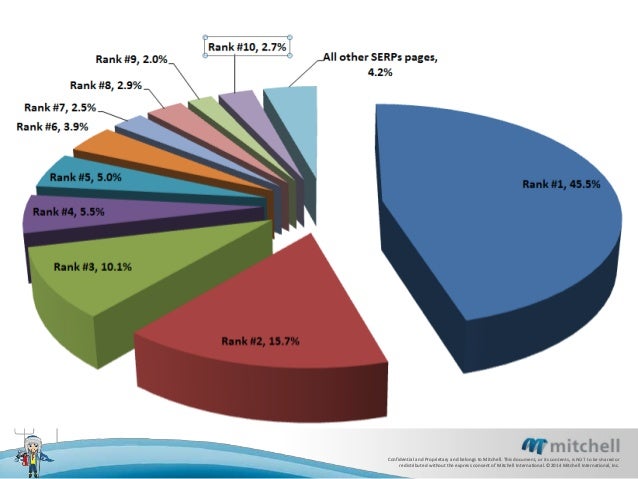 how-to-grow-your-auto-body-and-repair-business-in-a-consolidating-market-place-75-638.jpg?cb=1410114084