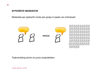 Ruigrok | NetPanel - mei 2013
14
EFFICIËNTE MODERATIE
Moderatie per opdracht/ ronde aan groep in plaats van individueel
Taakverdeling senior en junior projectleiders
versus
 