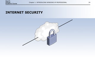 INTERNET SECURITY Chapter 1: INTRODUCING WINDOWS XP PROFESSIONAL 