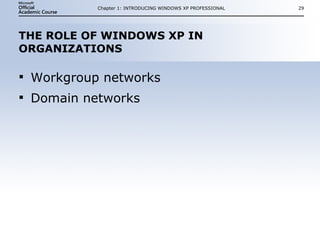 THE ROLE OF WINDOWS XP IN ORGANIZATIONS Workgroup networks Domain networks Chapter 1: INTRODUCING WINDOWS XP PROFESSIONAL 