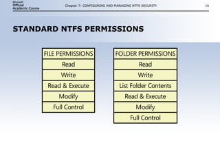 Configuring Ntfs Permissions In Windows – WAMDYW