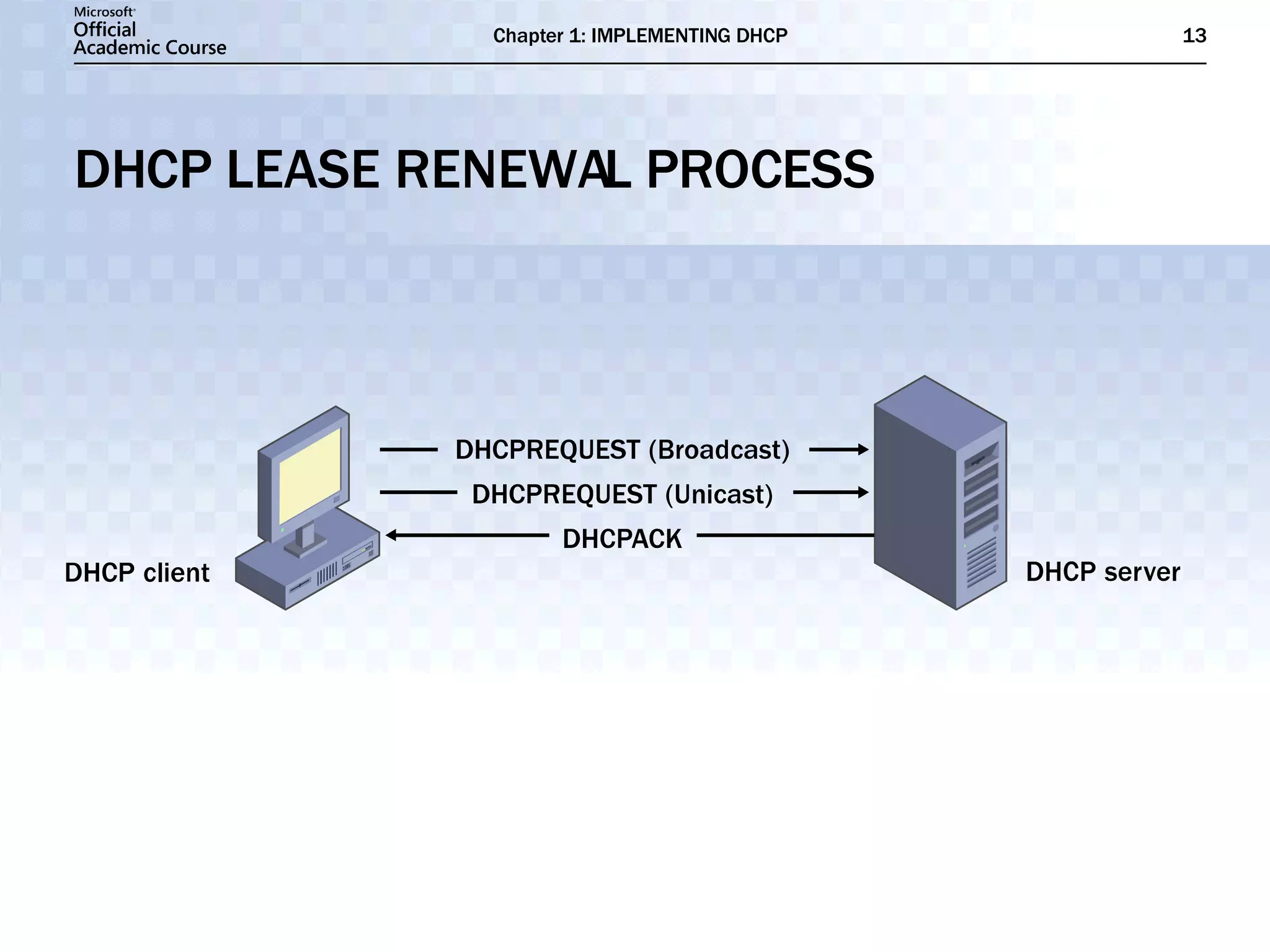 DHCP LEASE RENEWAL PROCESS 