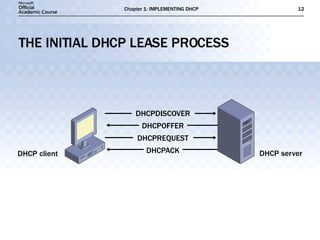THE INITIAL DHCP LEASE PROCESS 