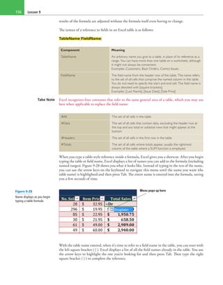 Lesson 9156
results of the formula are adjusted without the formula itself even having to change.
The syntax of a reference to fields in an Excel table is as follows:
TableName[FieldName]
Component Meaning
TableName An arbitrary name you give to a table, in place of its reference as a
range. You can have more than one table on a worksheet, although
it might not always be convenient.
Examples: Customers, Back Orders, Comics Issues
FieldName The field name from the header row of the table. The name refers
to the set of all cells that comprise the named column in the table.
You do not need to specify the start and end cell. The field name is
always denoted with [square brackets].
Examples: [Last Name], [Issue Date], [Sale Price]
Take Note Excel recognizes four constants that refer to the same general area of a table, which you may use
here when applicable to replace the field name:
#All The set of all cells in the table
#Data The set of all cells that contain data, excluding the header row at
the top and any total or subtotal rows that might appear at the
bottom
#Headers The set of all cells in the first row in the table
#Totals The set of all cells where totals appear, usually the rightmost
column of the table where a SUM function is employed
When you type a table-style reference inside a formula, Excel gives you a shortcut. After you begin
typing the table or field name, Excel displays a list of names you can add to the formula (including
named ranges). Figure 9-28 shows you what it looks like. Instead of typing in the rest of the name,
you can use the arrow keys on the keyboard to navigate this menu until the name you want (the
table name) is highlighted and then press Tab. The entire name is entered into the formula, saving
you a few seconds of time.
Menu pops up here
With the table name entered, when it’s time to refer to a field name in the table, you can start with
the left square bracket ( [ ). Excel displays a list of all the field names already in the table. You use
the arrow keys to highlight the one you’re looking for and then press Tab. Then type the right
square bracket ( ] ) to complete the reference.
Figure 9-28
Name displays as you begin
typing a table formula
 