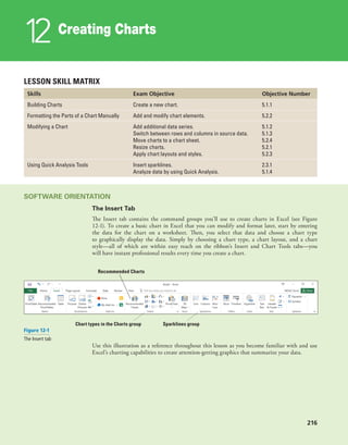 216
Creating Charts
12
216
LESSON SKILL MATRIX
Skills Exam Objective Objective Number
Building Charts Create a new chart. 5.1.1
Formatting the Parts of a Chart Manually Add and modify chart elements. 5.2.2
Modifying a Chart Add additional data series.
Switch between rows and columns in source data.
Move charts to a chart sheet.
Resize charts.
Apply chart layouts and styles.
5.1.2
5.1.3
5.2.4
5.2.1
5.2.3
Using Quick Analysis Tools Insert sparklines.
Analyze data by using Quick Analysis.
2.3.1
5.1.4
SOFTWARE ORIENTATION
The Insert Tab
The Insert tab contains the command groups you’ll use to create charts in Excel (see Figure
12-1). To create a basic chart in Excel that you can modify and format later, start by entering
the data for the chart on a worksheet. Then, you select that data and choose a chart type
to graphically display the data. Simply by choosing a chart type, a chart layout, and a chart
style—all of which are within easy reach on the ribbon’s Insert and Chart Tools tabs—you
will have instant professional results every time you create a chart.
Recommended Charts
Chart types in the Charts group Sparklines group
Figure 12-1
The Insert tab
Use this illustration as a reference throughout this lesson as you become familiar with and use
Excel’s charting capabilities to create attention-getting graphics that summarize your data.
 