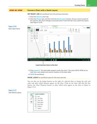 Creating Charts 227
STEP BY STEP	 Format a Chart with a Quick Layout
GET READY. USE the workbook from the previous exercise.
1. Click the Column chart tab.
2. Click the Design tab, and then click the Quick Layout button. As you move to each of
the options, the chart changes to preview what it will look like if you select the option
(see Figure 12-10).
Layout 5 preview shown on the chart
3. Click Layout 5. The data table appears under the chart. The years (2014–2018) act as
both the x-axis labels and column headers of the data table.
4. SAVE the workbook.
PAUSE. LEAVE the workbook open for the next exercise.
You can also use the design buttons on the right of a selected chart to change the style and
color and select which elements appear on the chart. Click on the chart and click the first
button, the Chart Elements button, to select which items appear on the chart as shown in
Figure 12-11.
Figure 12-10
Quick Layout choices
Figure 12-11
Chart Elements options
 