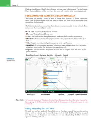 Lesson 12228
Click the second button, Chart Styles, and choose which style and color you want. The third button,
Chart Filters, enables you to filter your chart data to see only a portion of the source data charted.
FORMATTING THE PARTS OF A CHART MANUALLY
The Format tab provides a variety of ways to format chart elements. To format a chart ele-
ment, click the chart element that you want to change and then use the appropriate com-
mands from the Format tab.
The following list defines some of the chart elements you can manually format in Excel. These
elements are illustrated in Figure 12-12:
• Chart area: The entire chart and all its elements.
• Plot area: The area bounded by the axes.
• Axis: A line bordering the chart plot area used as a frame of reference for measurement.
• Data Series: Row or column of data represented by a line, set of columns, bars or other chart
type.
• Title: Descriptive text that is aligned to an axis or at the top of a chart.
• Data labels: Text that provides additional information about a data marker, which represents a
single data point or value that originates from a worksheet cell.
• Legend: A box that identifies the patterns or colors that are assigned to the data series or cate-
gories in a chart.
Select Chart Element
Plot areaVertical Axis Horizontal Axis Coffee and Espresso data series
Chart area Chart title Data labels Legend
Take Note To learn the elements of the chart, click the Chart Elements drop-down list in the Current Se-
lection group of the Format tab and select each of the elements on the sample charts in your
workbook.
Editing and Adding Text on Charts
Up until now we have used only the default text on the charts created. You can edit existing
titles or labels in a similar way that you do in a worksheet. Click the label, select the text, and
type the new text. If the element isn’t visible, you can add it by checking the Chart Elements
option or inserting a text box.
Figure 12-12
Chart elements
 