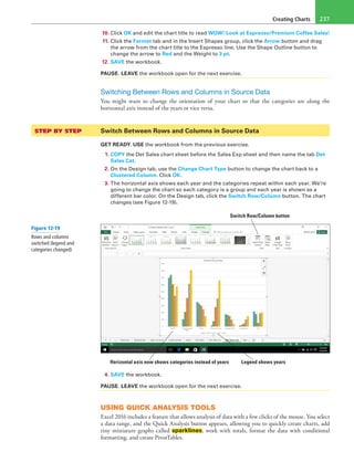 Creating Charts 237
10. Click OK and edit the chart title to read WOW! Look at Espresso/Premium Coffee Sales!
11. Click the Format tab and in the Insert Shapes group, click the Arrow button and drag
the arrow from the chart title to the Espresso line. Use the Shape Outline button to
change the arrow to Red and the Weight to 3 pt.
12. SAVE the workbook.
PAUSE. LEAVE the workbook open for the next exercise.
Switching Between Rows and Columns in Source Data
You might want to change the orientation of your chart so that the categories are along the
horizontal axis instead of the years or vice versa.
STEP BY STEP	 Switch Between Rows and Columns in Source Data
GET READY. USE the workbook from the previous exercise.
1. COPY the Det Sales chart sheet before the Sales Exp sheet and then name the tab Det
Sales Cat.
2. On the Design tab, use the Change Chart Type button to change the chart back to a
Clustered Column. Click OK.
3. The horizontal axis shows each year and the categories repeat within each year. We’re
going to change the chart so each category is a group and each year is shown as a
different bar color. On the Design tab, click the Switch Row/Column button. The chart
changes (see Figure 12-19).
Switch Row/Column button
Horizontal axis now shows categories instead of years Legend shows years
4. SAVE the workbook.
PAUSE. LEAVE the workbook open for the next exercise.
USING QUICK ANALYSIS TOOLS
Excel 2016 includes a feature that allows analysis of data with a few clicks of the mouse. You select
a data range, and the Quick Analysis button appears, allowing you to quickly create charts, add
tiny miniature graphs called sparklines, work with totals, format the data with conditional
formatting, and create PivotTables.
Figure 12-19
Rows and columns
switched (legend and
categories changed)
 