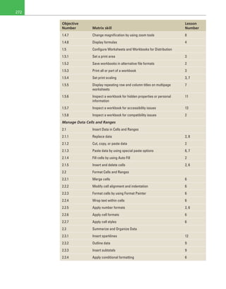 272
Objective
Number Matrix skill
Lesson
Number
1.4.7 Change magnification by using zoom tools 8
1.4.8 Display formulas 4
1.5 Configure Worksheets and Workbooks for Distribution
1.5.1 Set a print area 3
1.5.2 Save workbooks in alternative file formats 2
1.5.3 Print all or part of a workbook 3
1.5.4 Set print scaling 3, 7
1.5.5 Display repeating row and column titles on multipage
worksheets
7
1.5.6 Inspect a workbook for hidden properties or personal
information
11
1.5.7 Inspect a workbook for accessibility issues 13
1.5.8 Inspect a workbook for compatibility issues 2
Manage Data Cells and Ranges
2.1 Insert Data in Cells and Ranges
2.1.1 Replace data 2, 8
2.1.2 Cut, copy, or paste data 2
2.1.3 Paste data by using special paste options 6, 7
2.1.4 Fill cells by using Auto Fill 2
2.1.5 Insert and delete cells 2, 6
2.2 Format Cells and Ranges
2.2.1 Merge cells 6
2.2.2 Modify cell alignment and indentation 6
2.2.3 Format cells by using Format Painter 6
2.2.4 Wrap text within cells 6
2.2.5 Apply number formats 2, 6
2.2.6 Apply cell formats 6
2.2.7 Apply cell styles 6
2.3 Summarize and Organize Data
2.3.1 Insert sparklines 12
2.3.2 Outline data 9
2.3.3 Insert subtotals 9
2.3.4 Apply conditional formatting 6
 