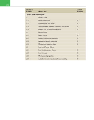 274
Objective
Number Matrix skill
Lesson
Number
Create Charts and Objects
5.1 Create Charts
5.1.1 Create a new chart 12
5.1.2 Add additional data series 12
5.1.3 Switch between rows and columns in source data 12
5.1.4 Analyze data by using Quick Analysis 12
5.2 Format Charts
5.2.1 Resize charts 12
5.2.2 Add and modify chart elements 12
5.2.3 Apply chart layouts and styles 12
5.2.4 Move charts to a chart sheet 12
5.3 Insert and Format Objects
5.3.1 Insert text boxes and shapes 13
5.3.2 Insert images 13
5.3.3 Modify object properties 13
5.3.4 Add alternative text to objects for accessibility 13
 