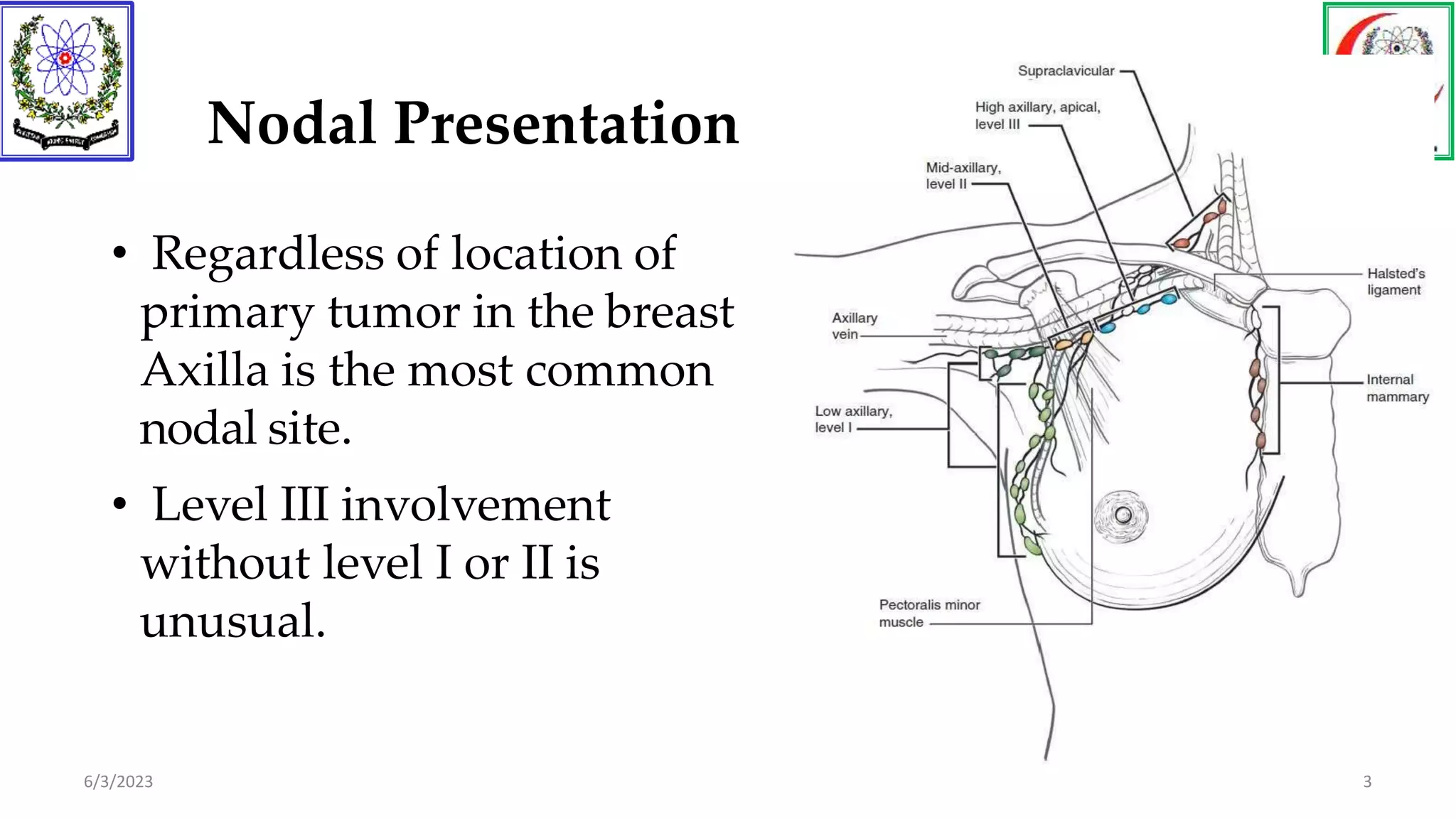 management of axilla in ca breast | PPTX