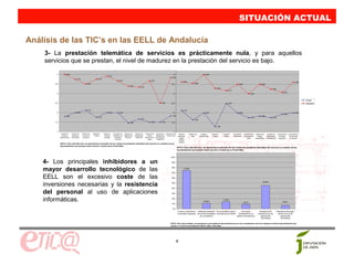 SITUACIÓN ACTUAL

Análisis de las TIC’s en las EELL de Andalucía
    3- La prestación telemática de servicios es prácticamente nula, y para aquellos
    servicios que se prestan, el nivel de madurez en la prestación del servicio es bajo.
         4           4,00                                                                                                                                                    4                                         4,00
                                                                              3,91
                                                                                                                                                                           3,83
                                    3,75                         3,75
                                                                                             3,67                                             3,67
                                                                                                                                                                                          3,63                                                                                                                                                 3,60
        3,5                                        3,50                                                                                                                    3,5                           3,55                                                    3,50                          3,50
                                                                                                              3,38
                                                                                                                              3,33
                                                                                                                                                                                                                                    3,29                                                                       3,25
                                                                                                                                                                                                                                                   3,17
                                                                                                                                                                                                                                                                                                                              3,07
         3                                                                                                                                                                   3                                                                                                  3,00


                                                                                                                                                                                          Actual                                                                                                                                                      Actual
        2,5                                                                                                                                                 2,50           2,5            Deseado                                                  2,50                                                                                               Deseado


                                                   2,13                                                                                                                                   2,13
         2                          2,00                                      2,00           2,00                                                                            2                                         2,00                                      2,00                                                                          2,00
                                                                                                                                                                                                                                                                                                                              1,93
                     1,80                                                                                                                                                  1,83                                                                                                                1,83
                                                                 1,75                                                                                                                                                                                                           1,75                           1,75
                                                                                                                              1,67                                                                       1,64
        1,5                                                                                                   1,46                            1,50          1,50           1,5

                                                                                                                                                                                                                                    1,29

         1                                                                                                                                                                   1
               Gestión de    Petición de    Solicitud de   Biblioteca   Reserva y    Inscripción en    Reserva de      Reserva de     Inscripción en Inscripción o Denuncias a la    Pago de      Petición de    Quejas y     Bolsa de      Licitación    Facturación   Autorizaciones Solicitud de     Emisión de    Inscripción en Inscripción en
                Ayudas y     Asistencia     Cursos de       Pública     Venta de     el Registro de   Alojamiento y   Instalaciones      Centros     Modificación   Policía Local   Impuestos,      Citas       Sugerencias   Trabajo        Pública      Electrónica   y Licencias de    Mapas        Certificados y   Escuelas      el Censo de
              Subvenciones   Domiciliaria   Formación                   Entradas       Empresas        Servicios        Deportivas    Educativos de del Padrón de
                                                                                                                                                                                      Tasas y                                                                                Obra      Cartográficos   Notificaciones   Deportivas     Empresas
                                                                                       Turísticas                                         Apoyo       Habitantes
                                                                                                                                                                                      Precios
                                                                                                                                                                                     Públicos
              NOTA: Para cada Servicio, se representa el promedio de los niveles de prestación telemática del servicio en cuestión de los
              Ayuntamientos que prestan dicho servicio a través de su Portal Web.
                                                                                                                                                                                    NOTA: Para cada Servicio, se representa el promedio de los niveles de prestación telemática del servicio en cuestión de los
                                                                                                                                                                                    Ayuntamientos que prestan dicho servicio a través de su Portal Web.


                                                                                                                                                                          100%


    4- Los principales inhibidores a un                                                                                                                                    90%



    mayor desarrollo tecnológico de las                                                                                                                                    80%

                                                                                                                                                                           70%
                                                                                                                                                                                           74,26%




    EELL son el excesivo coste de las                                                                                                                                      60%



    inversiones necesarias y la resistencia
                                                                                                                                                                                                                                                                                                 45,45%
                                                                                                                                                                           50%

                                                                                                                                                                           40%

    del personal al uso de aplicaciones                                                                                                                                    30%



    informáticas.                                                                                                                                                          20%

                                                                                                                                                                           10%
                                                                                                                                                                                                                    10,89%
                                                                                                                                                                                                                                            13,86%
                                                                                                                                                                                                                                                                        8,91%                                                6,93%


                                                                                                                                                                            0%
                                                                                                                                                                                     Excesivo coste de las  Deficiente calidad de No es necesario para la          Una mayor                Resistencia del           Resistencia del equipo
                                                                                                                                                                                    inversiones necesarias los servicios prestados actividad que se realiza   informatización no           personal al uso de          directivo al uso de
                                                                                                                                                                                                              por proveedores                               agilizaría las gestiones          aplicaciones                 aplicaciones
                                                                                                                                                                                                                                                                                              informáticas                 informáticas

                                                                                                                                                                         NOTA: Para cada inhibidor, se representa el porcentaje de Ayuntamientos que lo han considerado como tal, respecto al total de Ayuntamientos que
                                                                                                                                                                         poseen un nivel de automatización Medio, Bajo o Muy Bajo.




                                                                                                                                                                                 4
 
