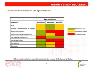 MISIÓN Y VISIÓN DEL CESEAL

Los servicios en función del Ayuntamiento


                                                  Ayuntamientos
    Servicio                              Pequeño    Mediano       Grande
    CTT

    Soporte y mantenimiento de software                                                      Preferencia alta
    Outsourcing Global                                                                       Preferencia media

    Outsourcing de i-Administración         (1)                                              Preferencia baja

    Servicios i-Administración

    Correo electrónico                      (1)

    Consultoría

    Formación




      (1) Servicios transitorios hasta al implantación del servicio de Outsourcing Global.

                                                    18
 