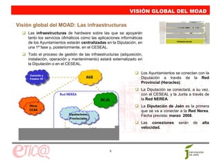 VISIÓN GLOBAL DEL MOAD

Visión global del MOAD: Las infraestructuras
    Las infraestructuras de hardware sobre las que se apoyarán
    tanto los servicios ofimáticos como las aplicaciones informáticas
    de los Ayuntamientos estarán centralizadas en la Diputación, en                    Infraestructuras


    una 1ª fase y, posteriormente, en el CESEAL.
    Todo el proceso de gestión de las infraestructuras (adquisición,
    instalación, operación y mantenimiento) estará externalizado en
    la Diputación o en el CESEAL.

                                                                    Los Ayuntamientos se conectan con la
                                                                    Diputación a través de la Red
                                                                    Provincial (Heraclea).
                                                                    La Diputación se conectará, a su vez,
                                                                    con el CESEAL y la Junta a través de
                                                                    la Red NEREA.
                                                                    La Diputación de Jaén es la primera
                                                                    que se va a conectar a la Red Nerea.
                                                                    Fecha prevista: marzo 2008.
                                                                    Las conexiones      serán             de   alta
                                                                    velocidad.




                                                  9
 
