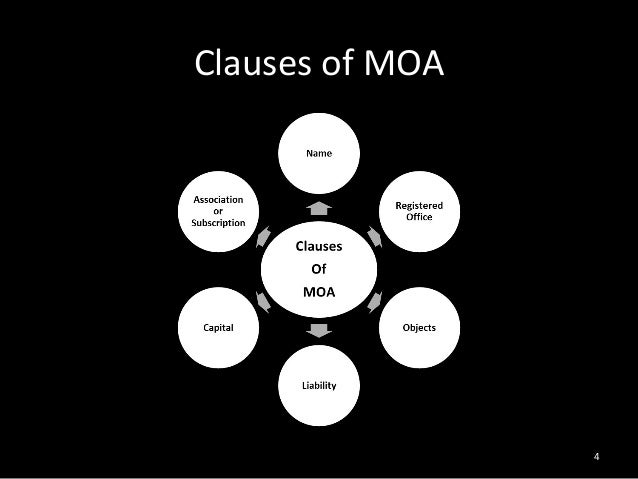 6 clauses of memorandum of association
