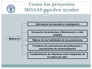 Servicios de Asesoramiento Agrícolas Orientados al Mercado :TENDENCIAS, DESAFÍOS Y LECCIONES APRENDIDAS